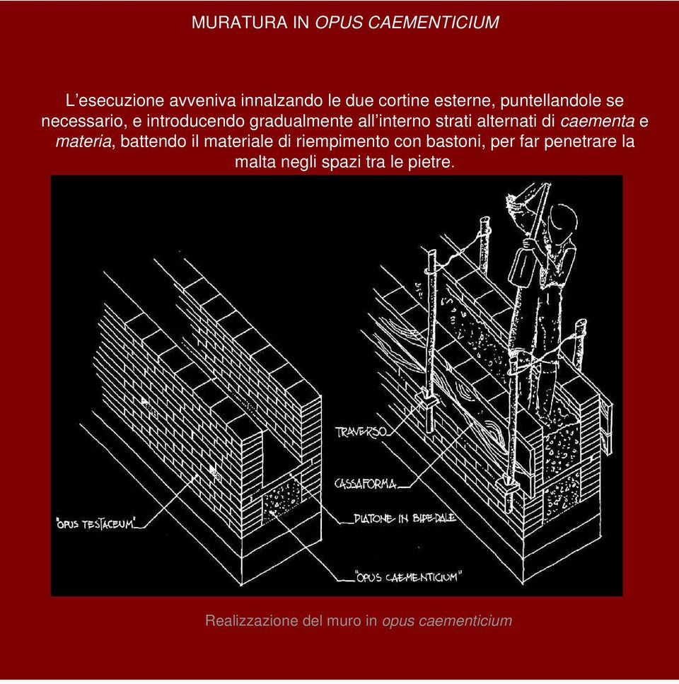 alternati di caementa e materia, battendo il materiale di riempimento con bastoni,