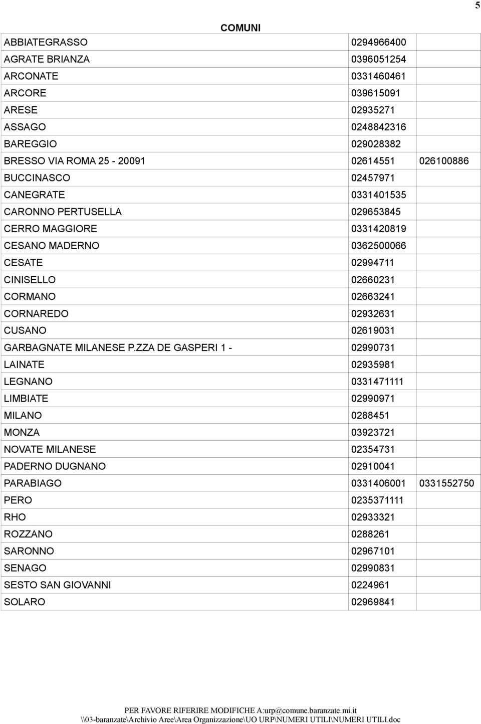 CORNAREDO 02932631 CUSANO 02619031 GARBAGNATE MILANESE P.