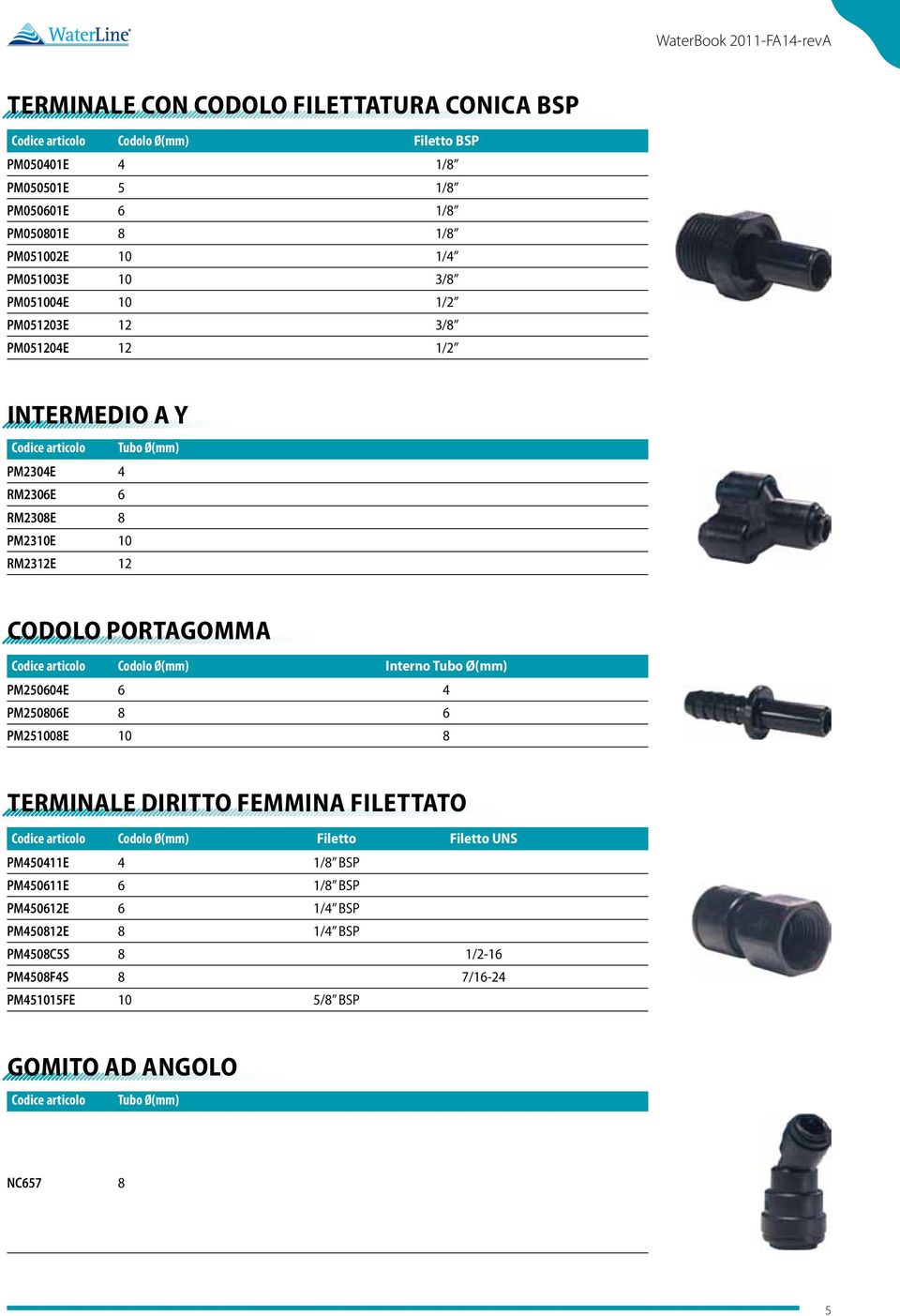 portagomma Codolo Ø(mm) Interno Tubo Ø(mm) PM250604E 6 4 PM250806E 8 6 PM251008E 10 8 Terminale diritto Femmina filettato Codolo Ø(mm) Filetto Filetto UNS