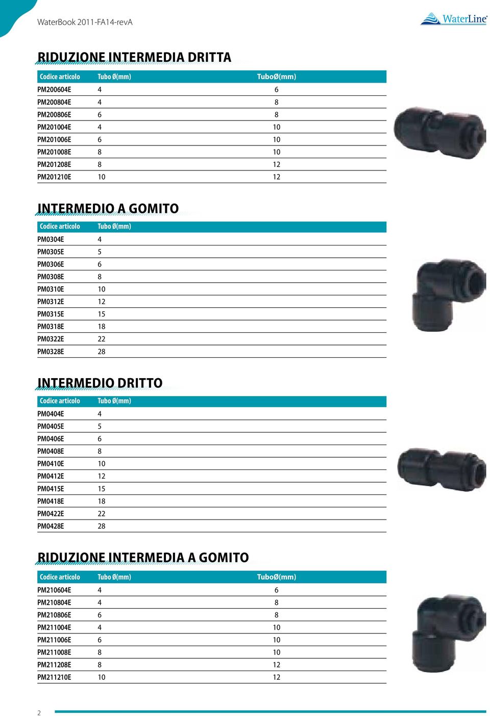 Intermedio dritto PM0404E 4 PM0405E 5 PM0406E 6 PM0408E 8 PM0410E 10 PM0412E 12 PM0415E 15 PM0418E 18 PM0422E 22 PM0428E 28 Tubo Ø(mm) Riduzione