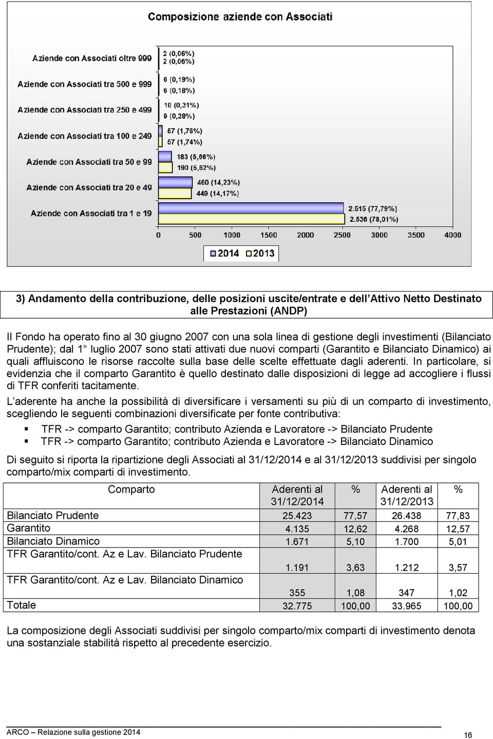 effettuate dagli aderenti. In particolare, si evidenzia che il comparto Garantito è quello destinato dalle disposizioni di legge ad accogliere i flussi di TFR conferiti tacitamente.