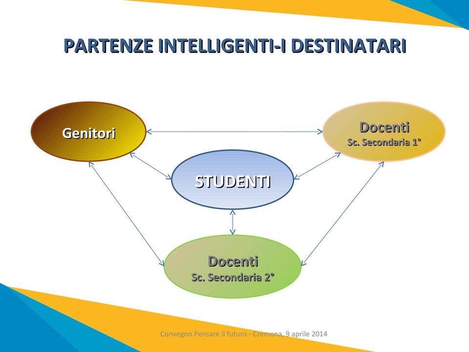 Docenti Sc.