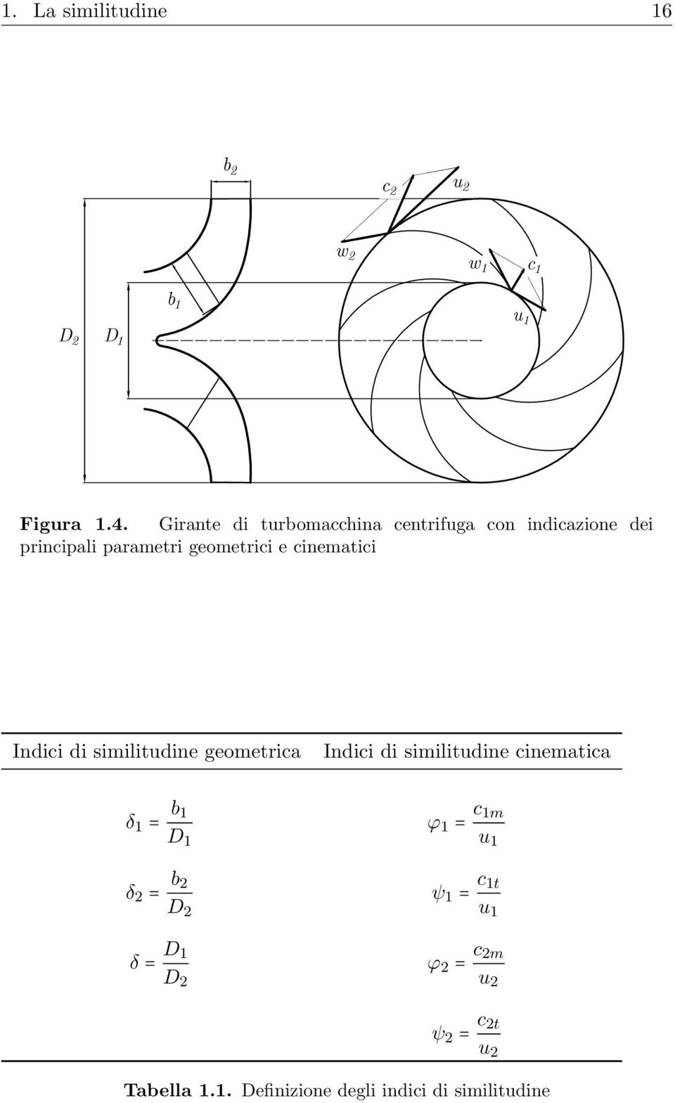 cinematici Indici di similitudine geometrica Indici di similitudine cinematica δ 1 = b 1 D 1 δ 2 =