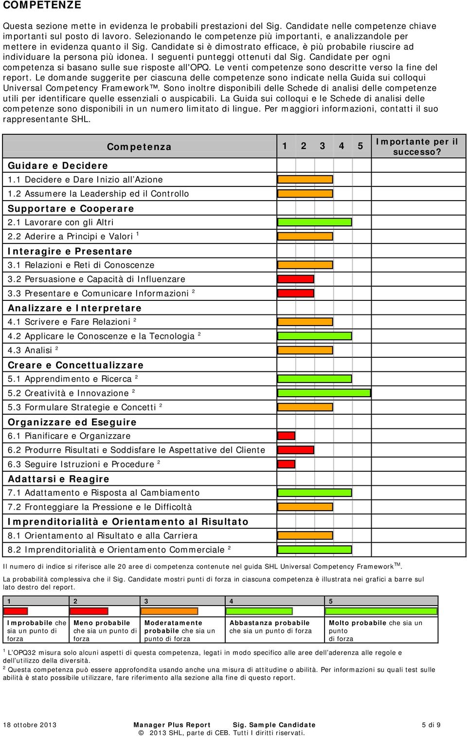 I seguenti punteggi ottenuti dal Sig. Candidate per ogni competenza si basano sulle sue risposte all'opq. Le venti competenze sono descritte verso la fine del report.