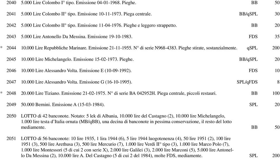 Pieghe stirate, sostanzialmente. qspl 200 2045 10.000 Lire Michelangelo. Emissione 15-02-1973. Pieghe. BB/qSPL 20 2046 10.000 Lire Alessandro Volta. Emissione E (10-09-1992). FDS 10 2047 10.