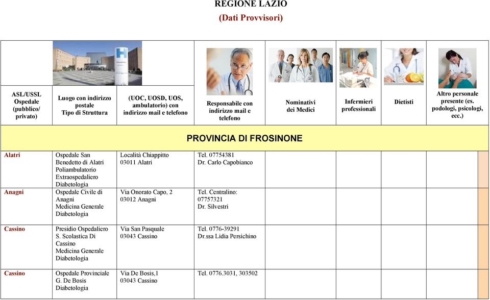 ) PROVINCIA DI FROSINONE Alatri Anagni Ospedale San Benedetto di Alatri Ospedale Civile di Anagni Medicina Generale Località Chiappitto 03011 Alatri Via Onorato Capo, 2 03012 Anagni Tel. 07754381 Dr.