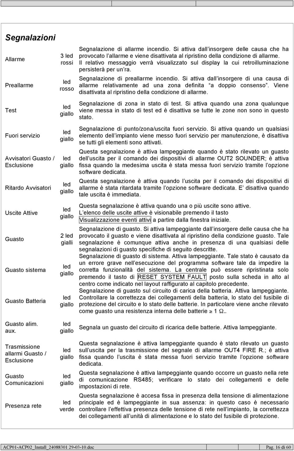 led giallo led giallo led verde Segnalazione di allarme incendio. Si attiva dall insorgere delle causa che ha provocato l allarme e viene disattivata al ripristino della condizione di allarme.