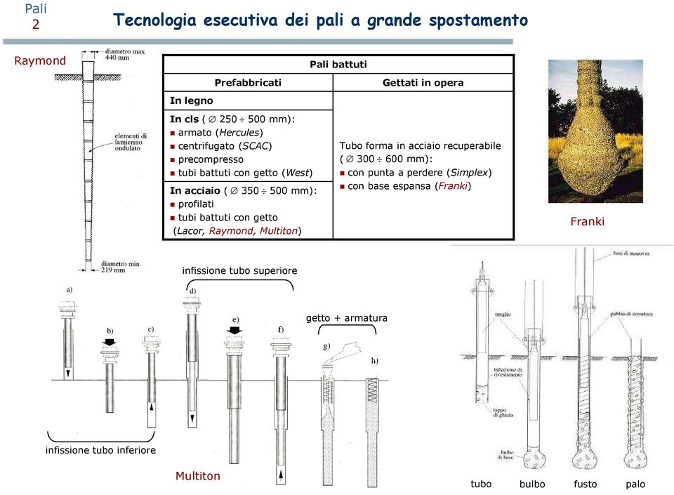 tubi battuti con getto (Lacor, Raymond, Multiton) Tubo forma in acciaio recuperabile ( 300 600 mm): con punta a perdere