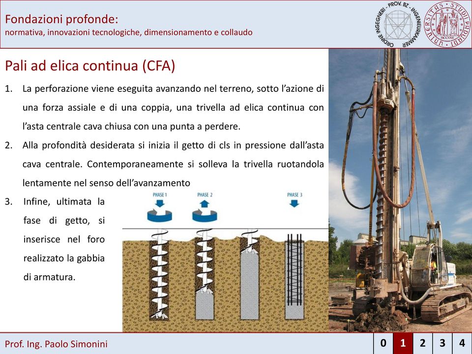 continua con l asta centrale cava chiusa con una punta a perdere. 2.