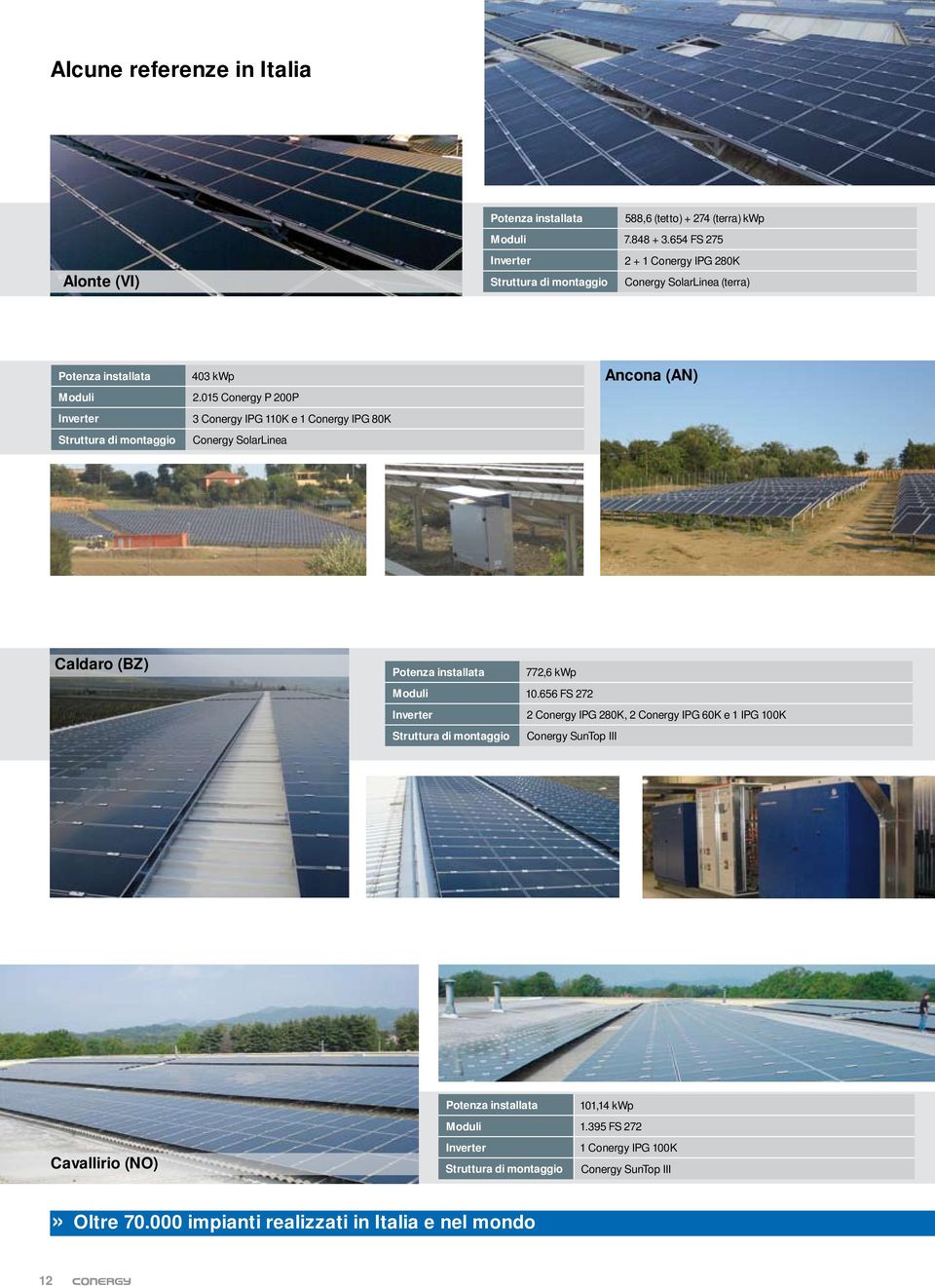 015 Conergy P 200P 3 Conergy IPG 110K e 1 Conergy IPG 80K Conergy SolarLinea Ancona (AN) Caldaro (BZ) 772,6 kwp 10.