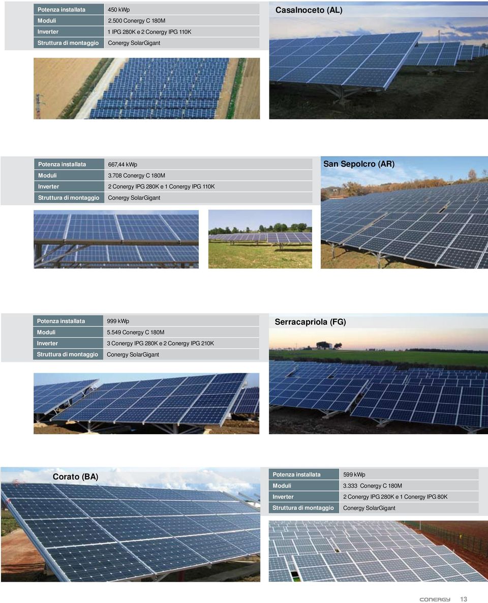 708 Conergy C 180M 2 Conergy IPG 280K e 1 Conergy IPG 110K Conergy SolarGigant San Sepolcro (AR) 999 kwp