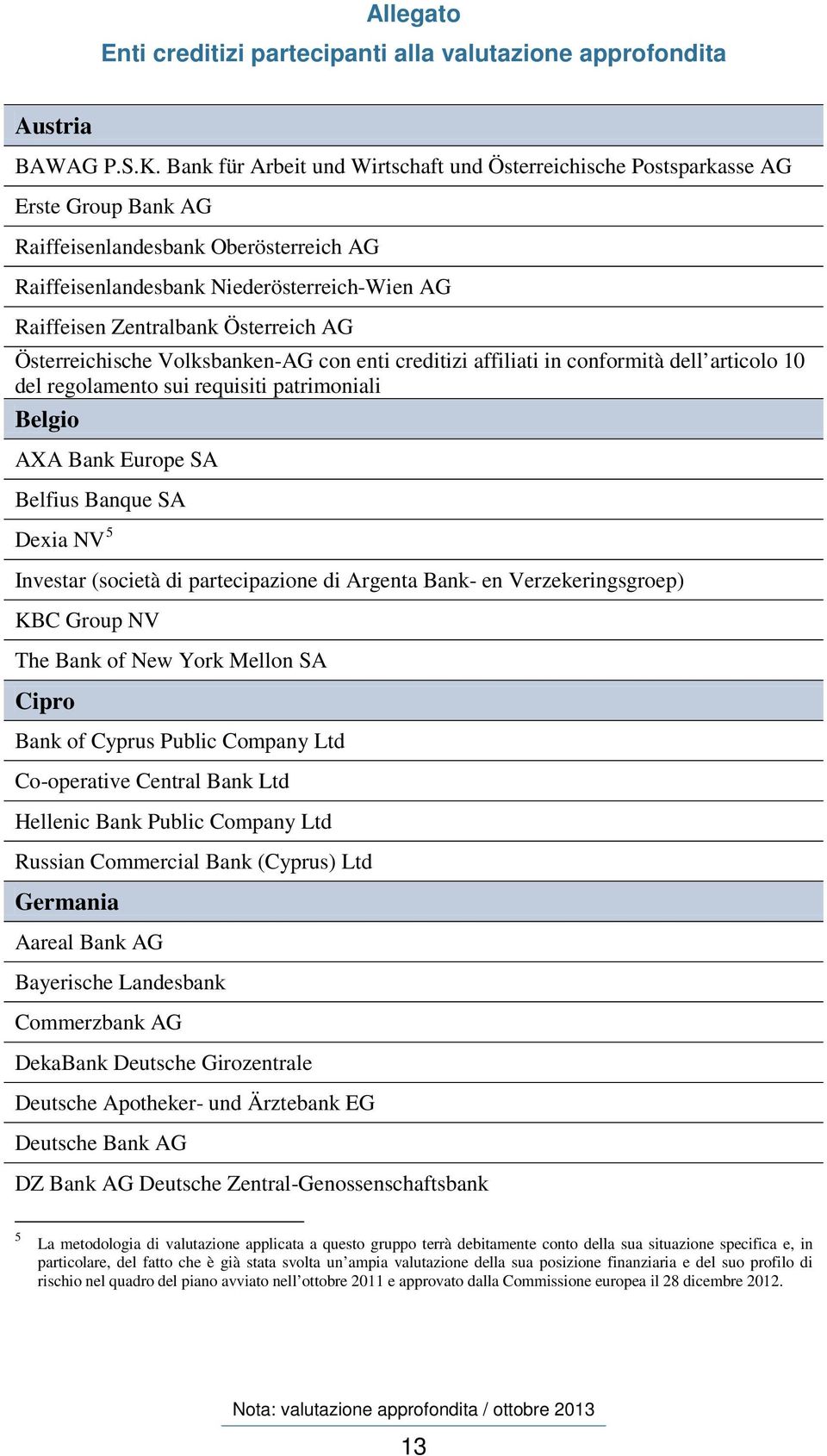 Österreich AG Österreichische Volksbanken-AG con enti creditizi affiliati in conformità dell articolo 10 del regolamento sui requisiti patrimoniali Belgio AXA Bank Europe SA Belfius Banque SA Dexia