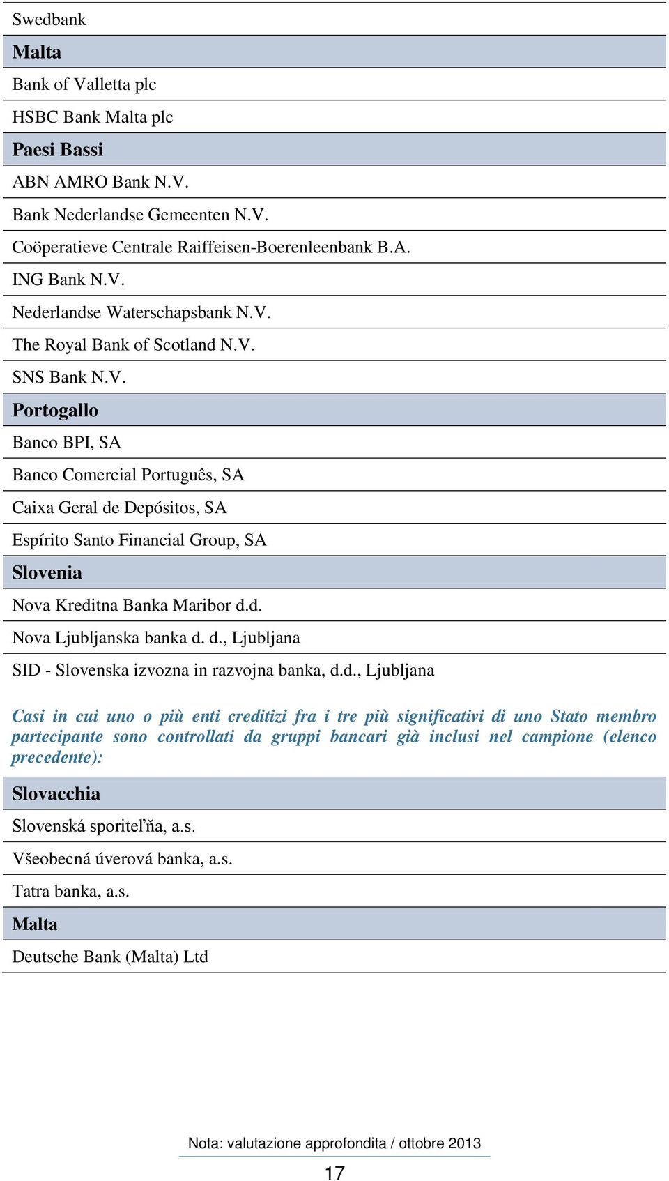 d. Nova Ljubljanska banka d. d., Ljubljana SID - Slovenska izvozna in razvojna banka, d.d., Ljubljana Casi in cui uno o più enti creditizi fra i tre più significativi di uno Stato membro partecipante