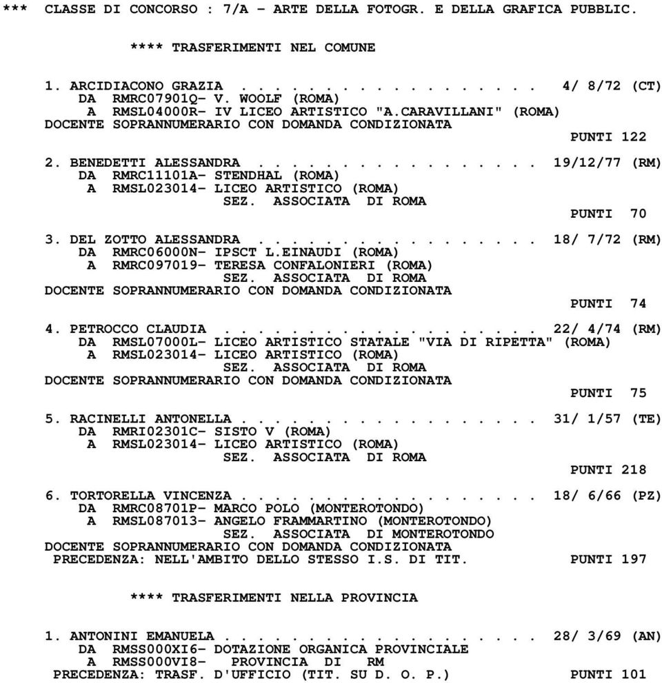 ................ 19/12/77 (RM) DA RMRC11101A- STENDHAL (ROMA) A RMSL023014- LICEO ARTISTICO (ROMA) PUNTI 70 3. DEL ZOTTO ALESSANDRA................. 18/ 7/72 (RM) DA RMRC06000N- IPSCT L.