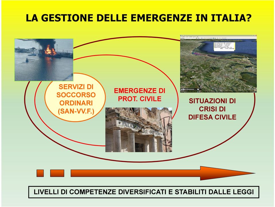 ) EMERGENZE DI PROT.