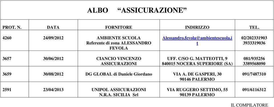 MATTEOTTI, 9 840015 NOCERA SUPERIORE (SA) 02/202331903 3933319036 081/935256 3389568090 3659 30/08/2012 DG GLOBAL di