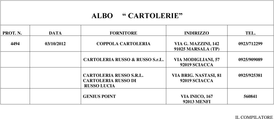 (TP) CARTOLE