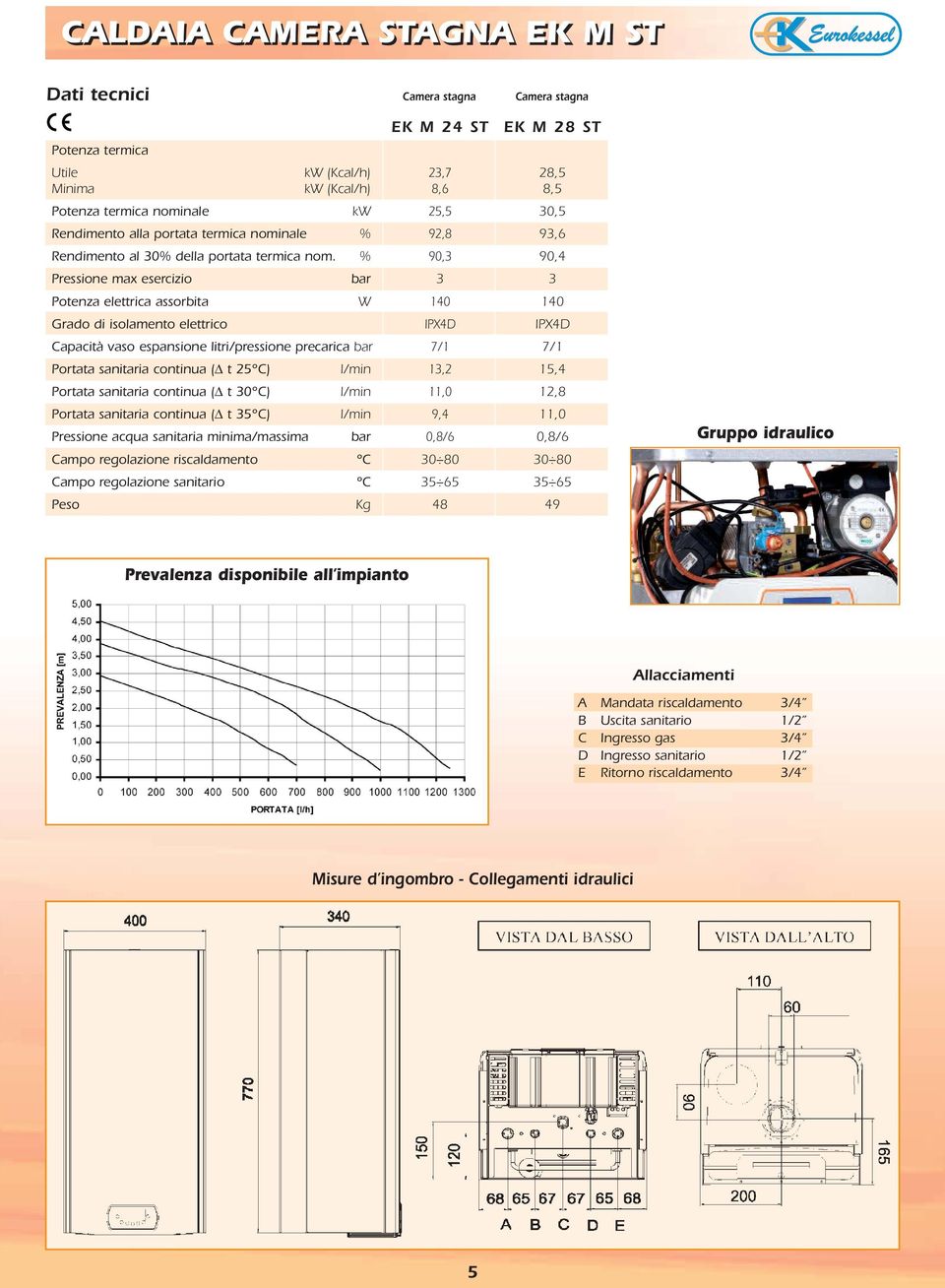 % 90,3 90,4 Pressione max esercizio bar 3 3 Potenza elettrica assorbita W 140 140 Grado di isolamento elettrico IPX4D IPX4D Capacità vaso espansione litri/pressione precarica bar 7/1 7/1 Portata