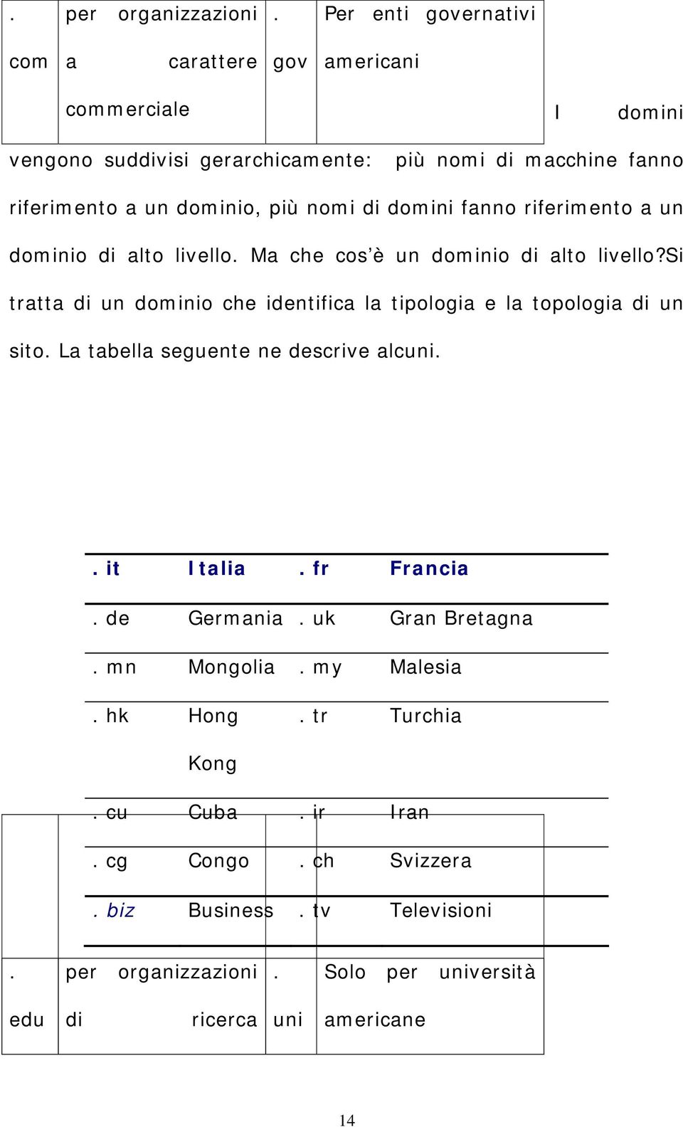 nomi di domini fanno riferimento a un dominio di alto livello. Ma che cos è un dominio di alto livello?