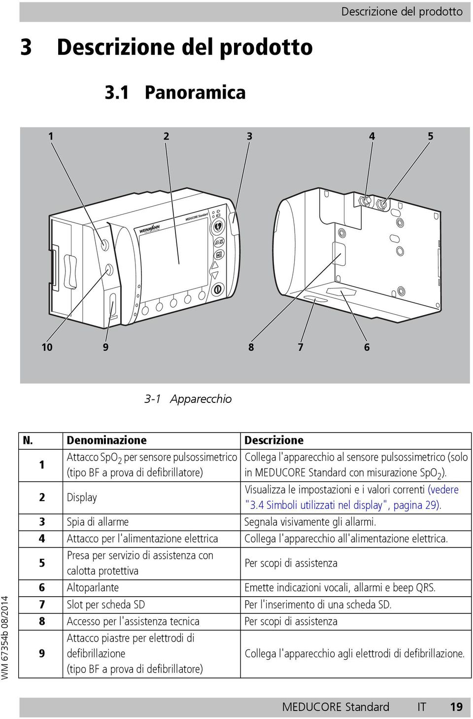 misurazione SpO 2 ). Visualizza le impostazioni e i valori correnti (vedere "3.4 Simboli utilizzati nel display", pagina 29). 3 Spia di allarme Segnala visivamente gli allarmi.