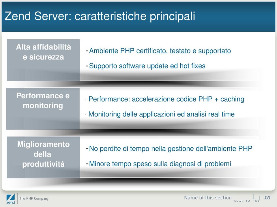 update ed hot fixes - Performance: accelerazione codice PHP + caching - Monitoring delle applicazioni ed