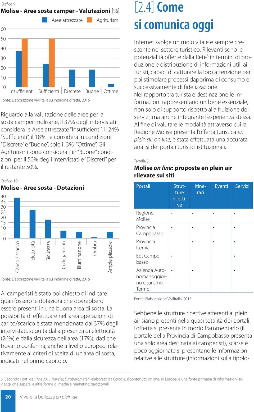 condizioni Discrete e Buone, solo il 3% Ottime. Gli Agriturismi sono considerati in Buone condizioni per il 50% degli intervistati e Discreti per il restante 50%.