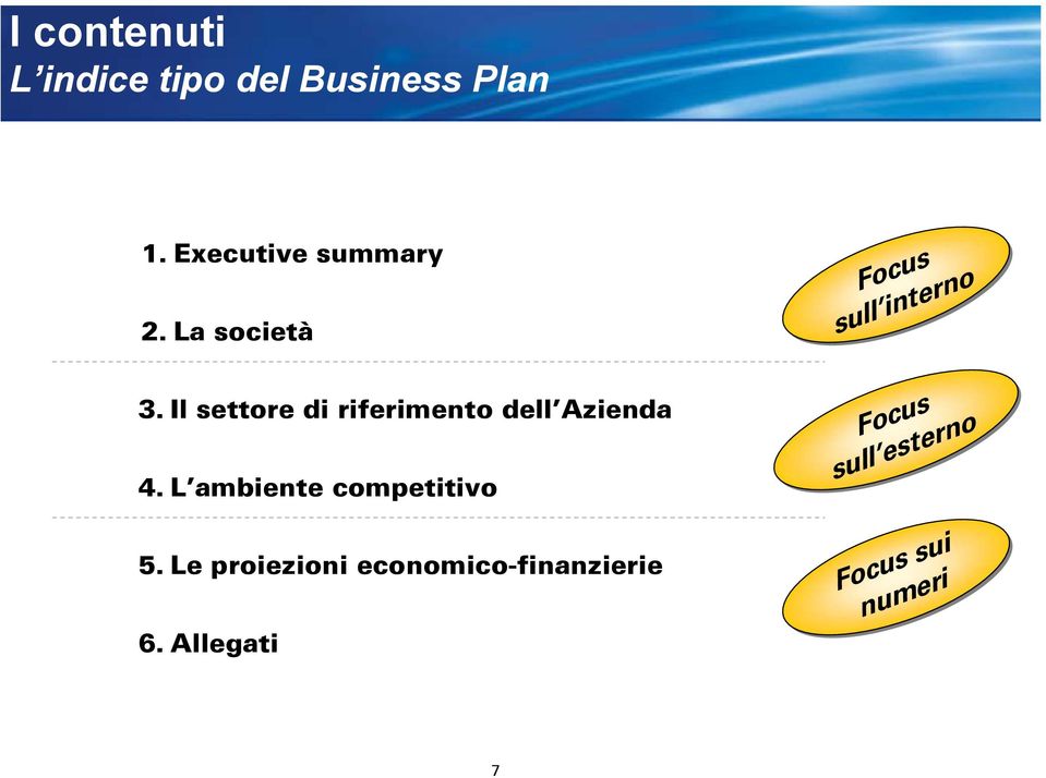 1. Executive summary 2. La società 3.