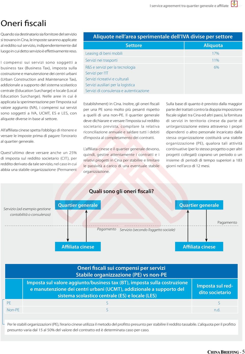 I compensi sui servizi sono soggetti a business tax (Business Tax), imposta sulla costruzione e manutenzione dei centri urbani (Urban Construction and Maintenance Tax), addizionale a supporto del