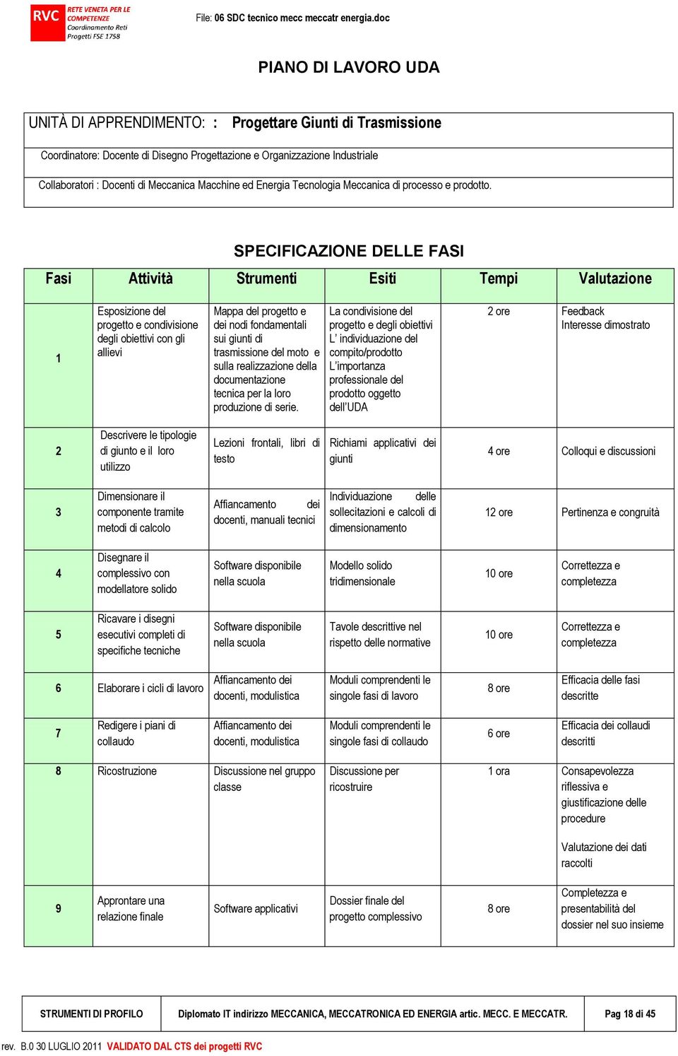 SPECIFICAZIONE DELLE FASI Fasi Attività Strumenti Esiti Tempi Valutazione 1 Esposizione del progetto e condivisione degli obiettivi con gli allievi Mappa del progetto e dei nodi fondamentali sui