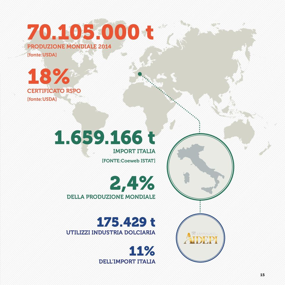 CERTIFICATO RSPO [fonte:usda] 1.659.