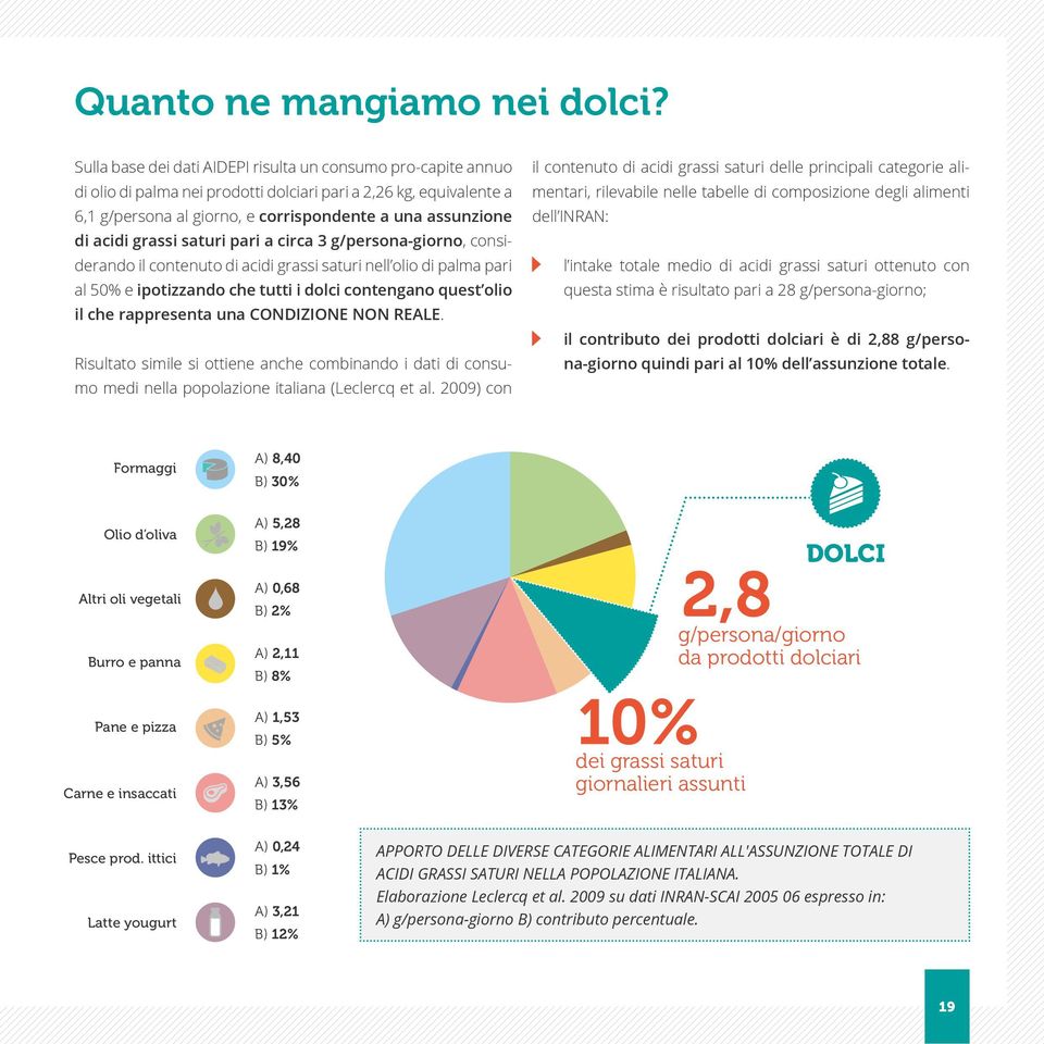 grassi saturi pari a circa 3 g/persona-giorno, considerando il contenuto di acidi grassi saturi nell olio di palma pari al 50% e ipotizzando che tutti i dolci contengano quest olio il che rappresenta