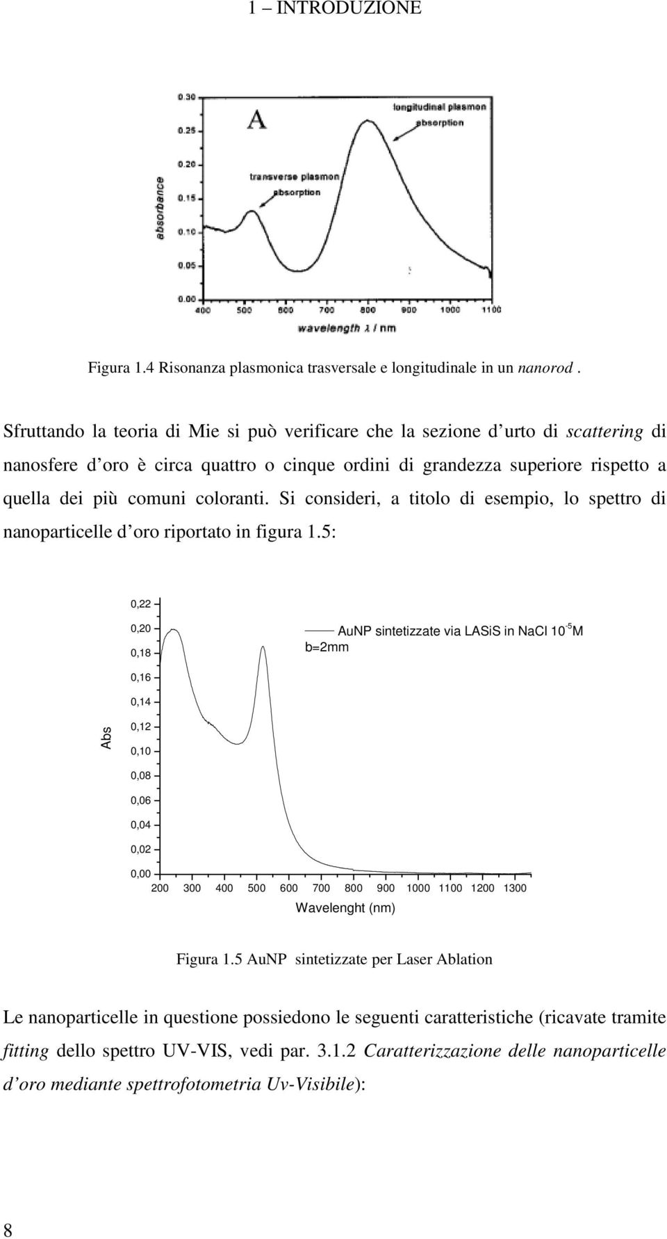 Si consideri, a titolo di esempio, lo spettro di nanoparticelle d oro riportato in figura 1.