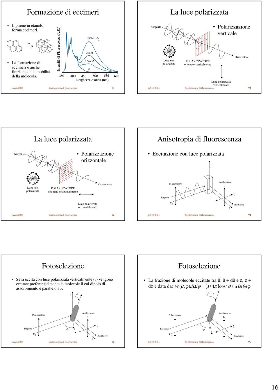 polarizzata Anisotropia di fluorescenza Polarizzazione orizzontale Eccitazione con luce polarizzata z Luce non polarizzata PLARIZZATRE orientato orizzontalmente sservatore Polarizzatore Analizzatore