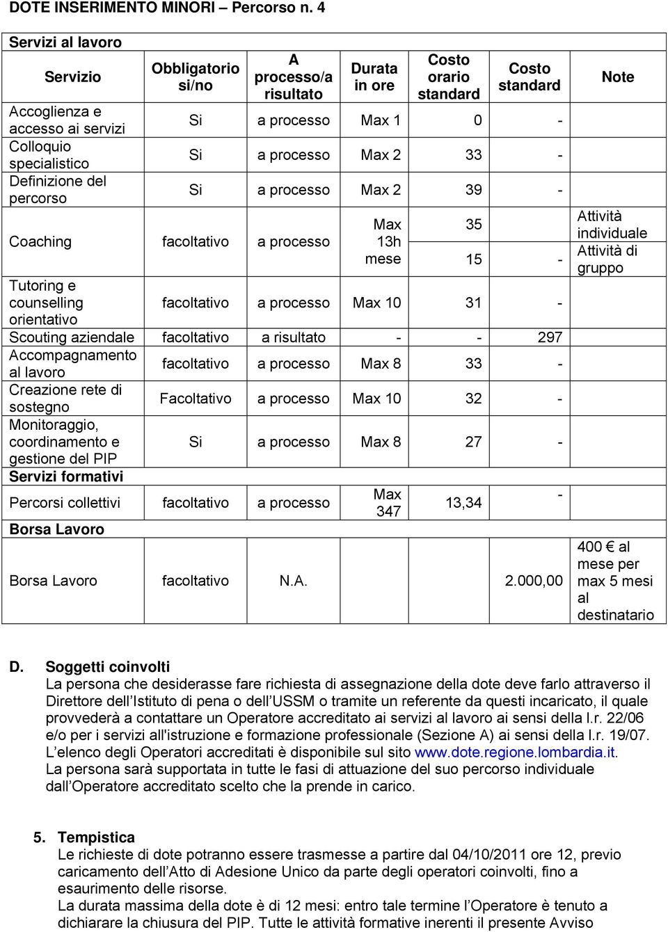 Costo orario standard Costo standard Si a processo Max 1 0 - Si a processo Max 2 33 - Si a processo Max 2 39 - Max 35 13h mese 15 - Tutoring e counselling facoltativo a processo Max 10 31 -