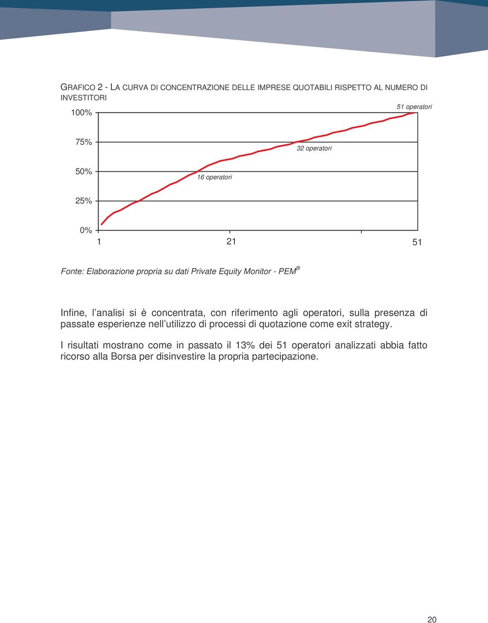 riferimento agli operatori, sulla presenza di passate esperienze nell utilizzo di processi di quotazione come exit strategy.