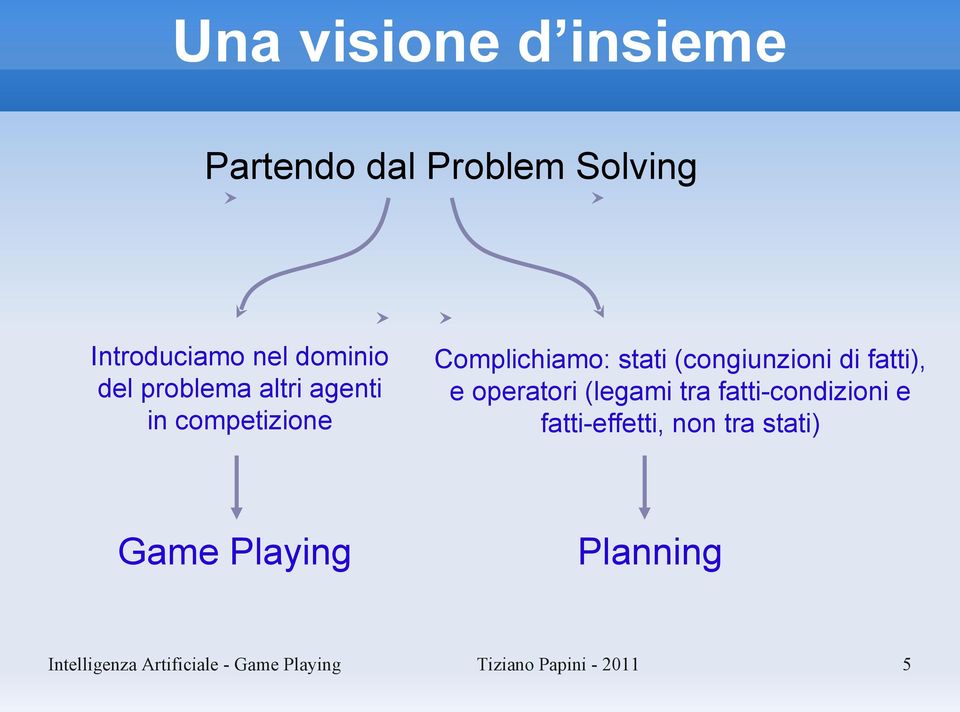 fatti), e operatori (legami tra fatti-condizioni e fatti-effetti, non tra stati)