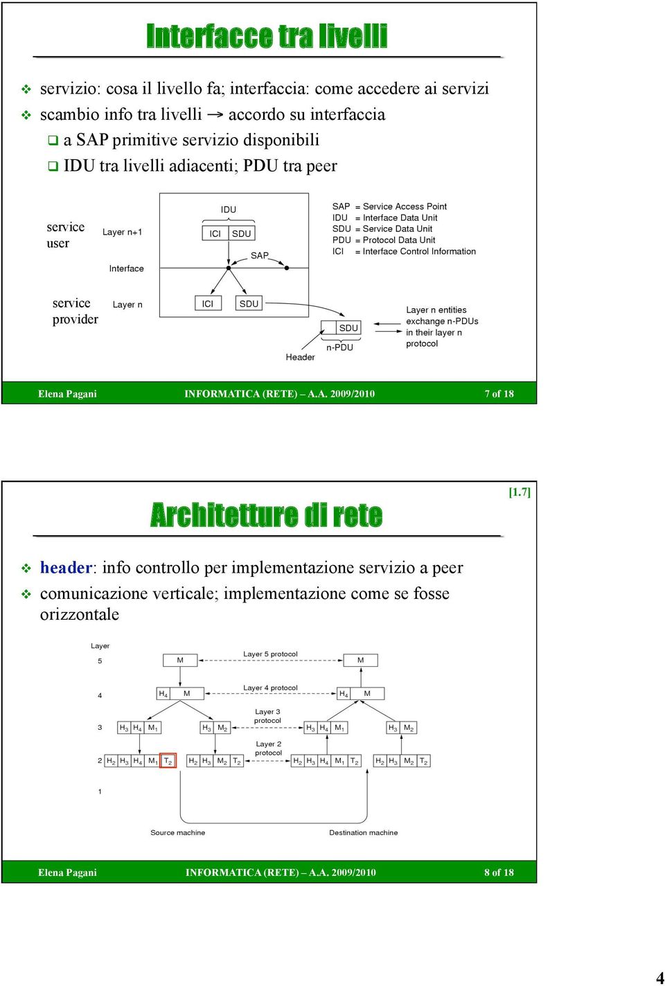 adiacenti; PDU tra peer service user service provider 7 of 18 Architetture di rete header: info