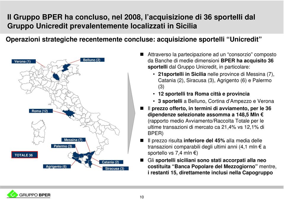 la partecipazione ad un consorzio composto da Banche di medie dimensioni BPER ha acquisito 36 sportelli dal Gruppo Unicredit, in particolare: 21sportelli in Sicilia nelle province di Messina (7),