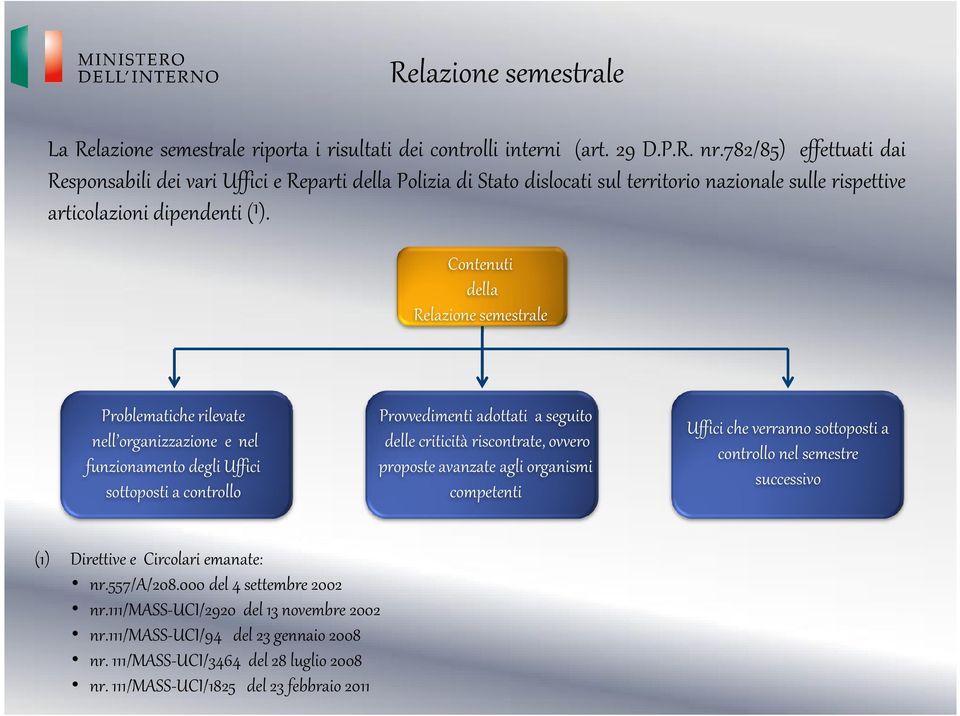 Contenuti della Relazione semestrale Problematiche rilevate nell organizzazione e nel funzionamento degli Uffici sottoposti a controllo Provvedimenti adottati a seguito delle criticità riscontrate,