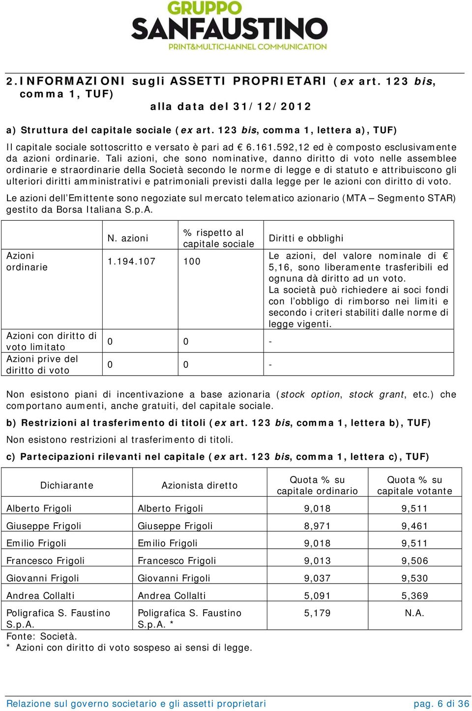 Tali azioni, che sono nominative, danno diritto di voto nelle assemblee ordinarie e straordinarie della Società secondo le norme di legge e di statuto e attribuiscono gli ulteriori diritti