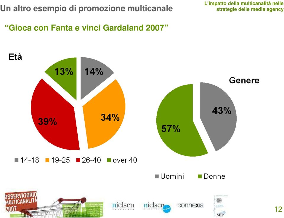 multicanale Gioca