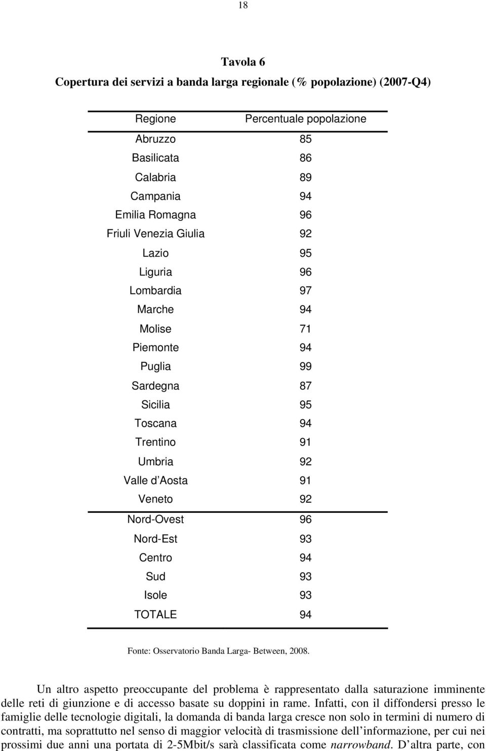 Centro 94 Sud 93 Isole 93 TOTALE 94 Fonte: Osservatorio Banda Larga- Between, 2008.