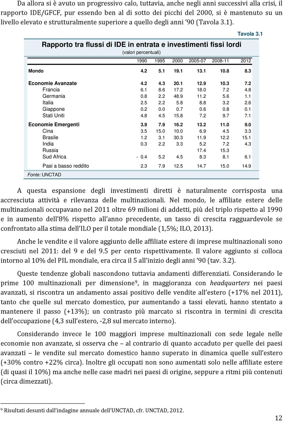 1 1990 1995 2000 2005-07 2008-11 2012 Mondo 4.2 5.1 19.1 13.1 10.8 8.3 Economie Avanzate 4.2 4.3 20.1 12.9 10.3 7.2 Francia 6.1 8.6 17.2 18.0 7.2 4.8 Germania 0.8 2.2 48.9 11.2 5.6 1.1 Italia 2.5 2.2 5.8 8.8 3.