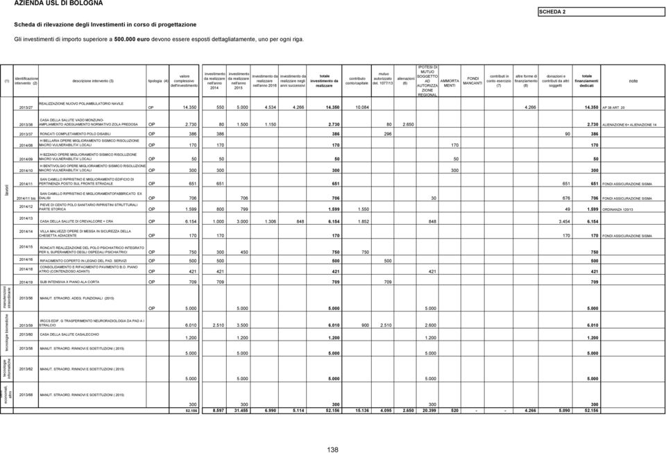 (1) identificazione intervento (2) descrizione intervento (3) tipologia (4) valore complessivo dell'investimento investimento da realizzare nell'anno 2014 investimento da realizzare nell'anno 2015