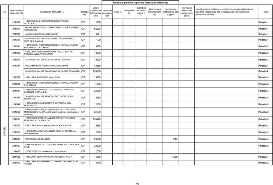 e definizione degli obiettivi che si intendono raggiungere con la realizzazione dell'intervento ( breve descrizione) note 2013/32 2013/34 2013/36 2013/39 2013/40 2013/42 H.