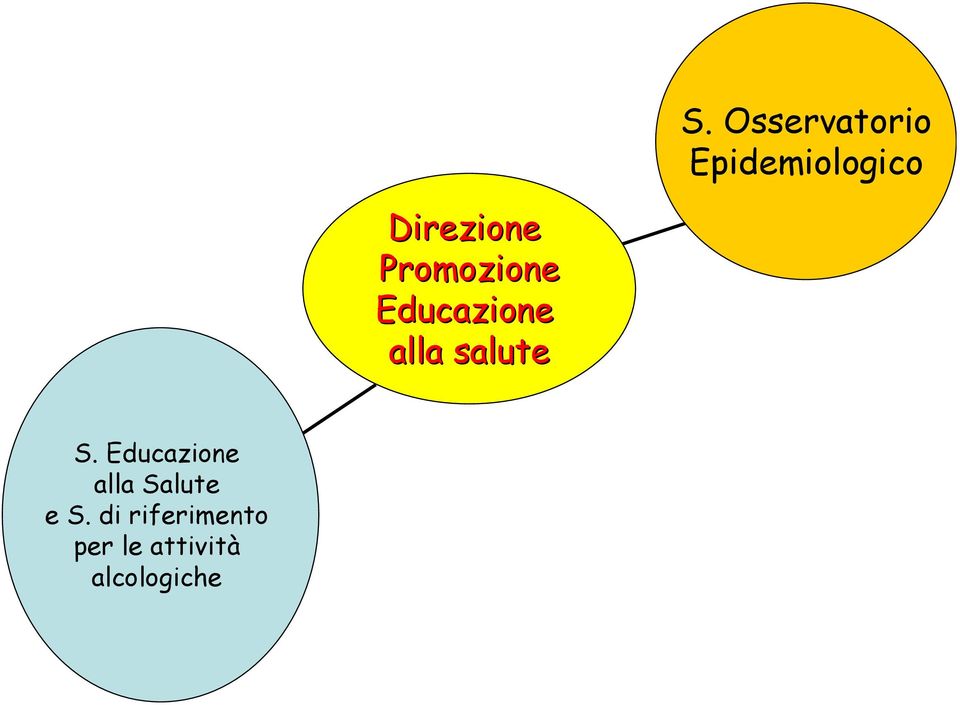 salute S. Educazione alla Salute e S.