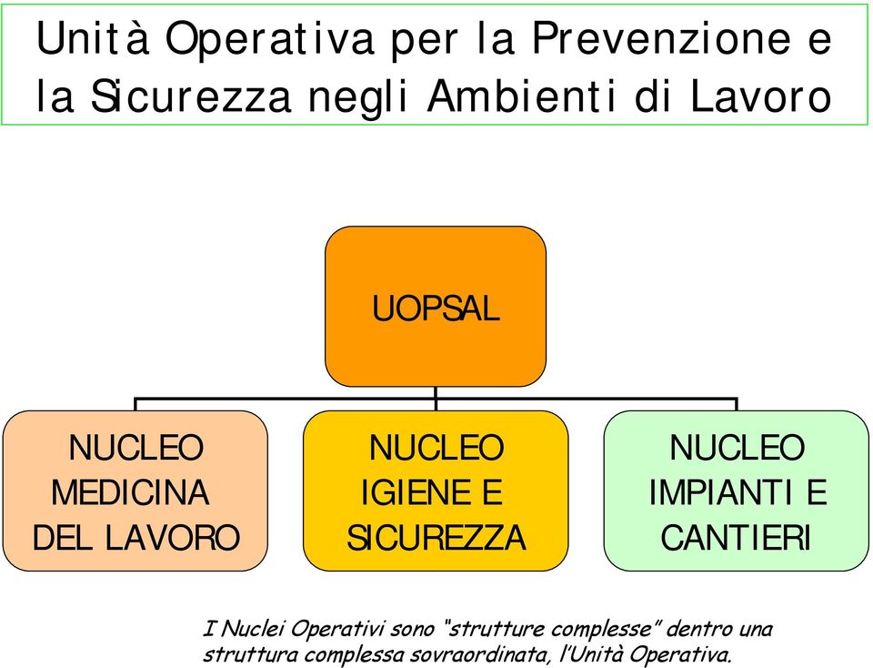 NUCLEO IMPIANTI E CANTIERI I Nuclei Operativi sono strutture