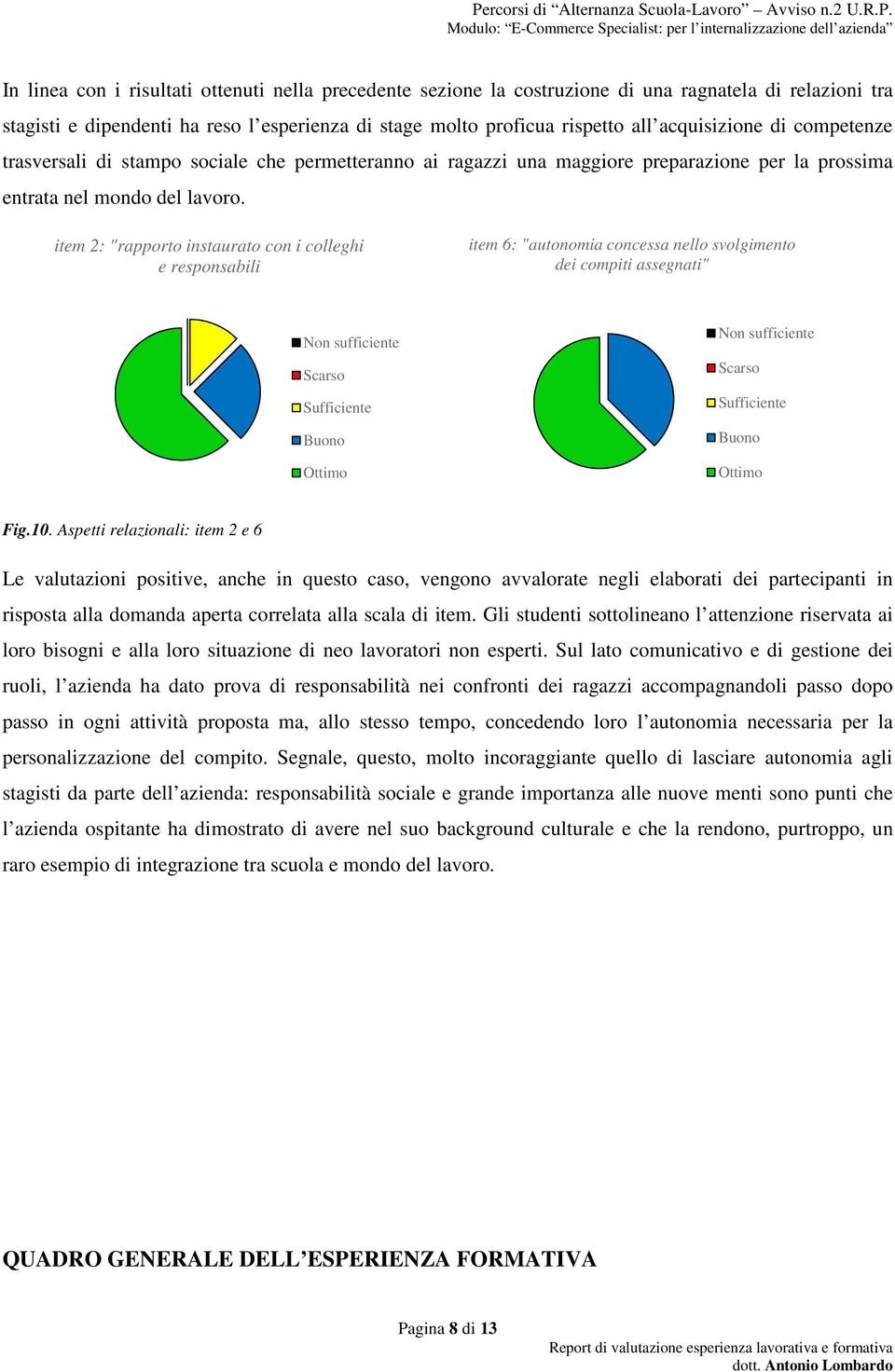 item 2: "rapporto instaurato con i colleghi e responsabili item 6: "autonomia concessa nello svolgimento dei compiti assegnati" Non sufficiente Ottimo Non sufficiente Ottimo Fig.10.