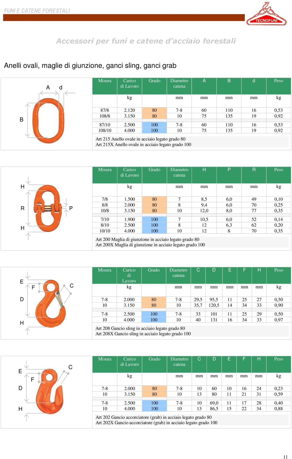 000 100 10 75 135 19 0,92 Art 215 Anello ovale in acciaio legato grado 80 Art 215X Anello ovale in acciaio legato grado 100 Grado iametro catena P R Peso R P kg mm mm mm mm kg 7/8 1.