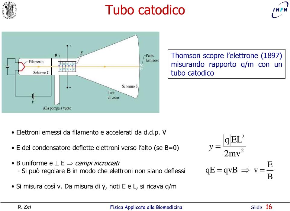 V E del condensatore deflette elettroni verso l alto (se B0) B uniforme e E campi incrociati - Si può